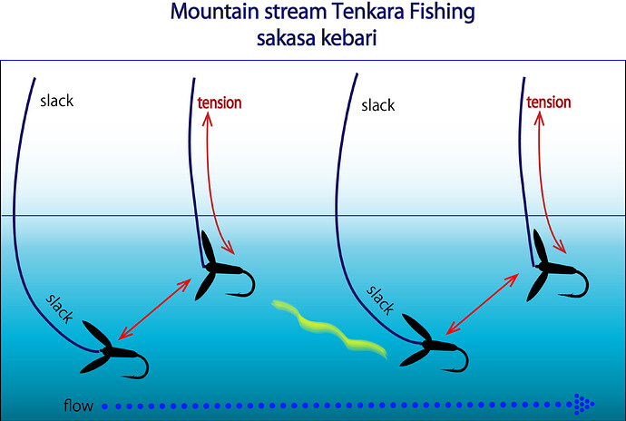 sakasa kebariMountain stream Tenkara Fishing