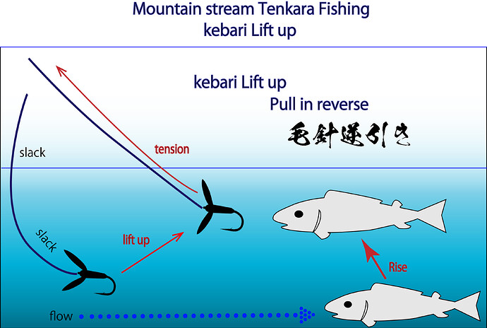 kebari Lift upMountain stream Tenkara Fishing
