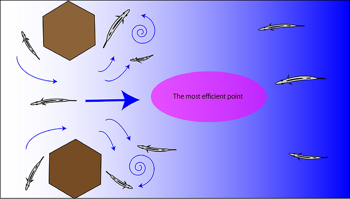 Collect in one place the fish that swim separately