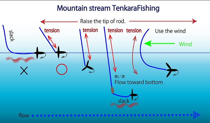Mountain stream TenkaraFishing