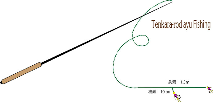 tenkara-rod ayu Fishing